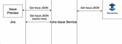 Using Protobuf to make Jira Cloud faster