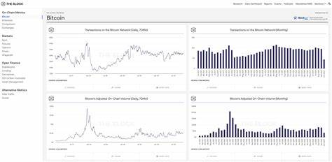 Introducing The Block Data Dashboard: A comprehensive picture of the digital asset market - The Block