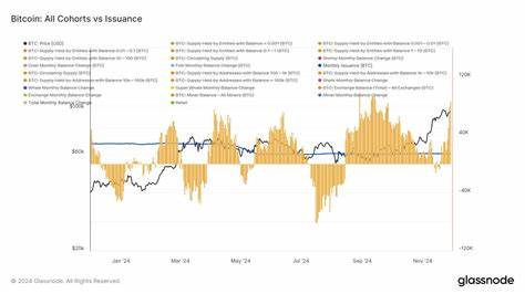 Bitcoin Cohorts Return to Net Selling as Market Continues to Consolidate
