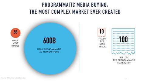 Programmatic advertising: Why transparency remains the biggest challenge