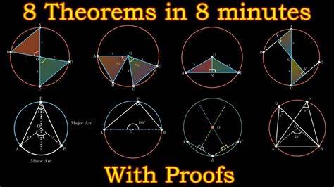 Theorems with hard proofs that have dramatically improved over time