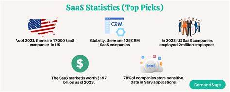 Ask HN: Why there is no demand for my SaaS when competition is killing it?