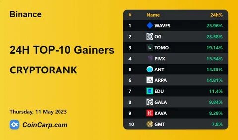 Top Gainers And Losers In Cryptocurrency Market - Binance