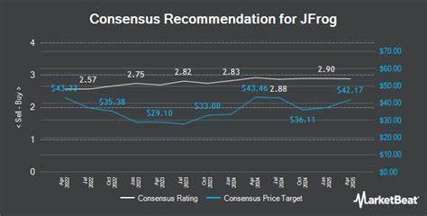 JFrog price target lowered to $36 from $40 at Scotiabank