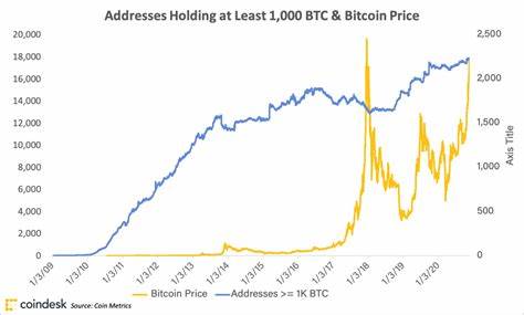 Why is Bitcoin Steady or Even Rising as Stocks Tumble - CoinDesk