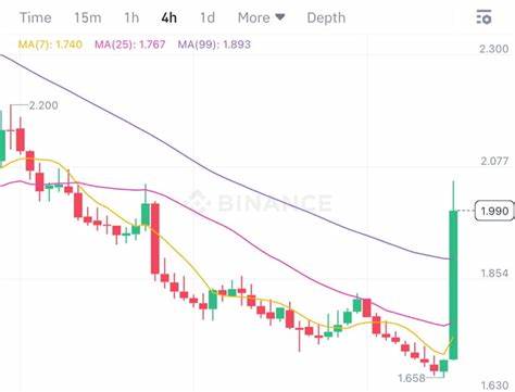 ZENITH ZORO(@CryptoMystique)'s insights - Binance