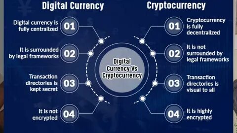 What is Cryptocurrency? Know About India's Digital Currency & Bitcoins Here - Jagran Josh