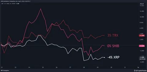 CryptoPotato(@CryptoPotato_official)'s insights - Binance