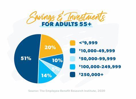 What to do when your parents didn't save for retirement - CNBC