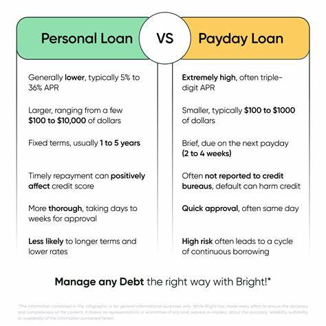 Payday loan vs. personal loan: What's the difference?