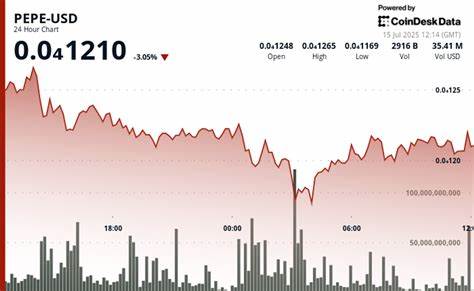 PEPE Falls 3% as Heavy Selling Overwhelms Bounce Attempts Despite Whale Accumulation