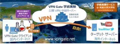 VPN Gate 筑波大学による公開 VPN 中継サーバープロジェクト
