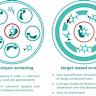 New Research Questions Severity of Withdrawal from Antidepressants