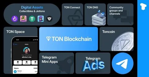 Telegram Mini App with millions of users migrate to Solana - BeInCrypto