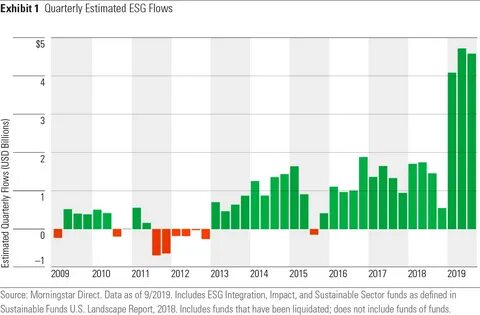 9 Trends That Shaped ETF Flows in Q1 - Morningstar
