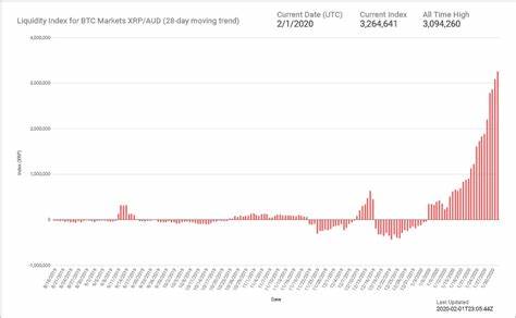 XRP to AUD: XRP Price in Australian Dollar - CoinGecko