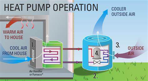 What's stopping America from going all-in on heat pumps?