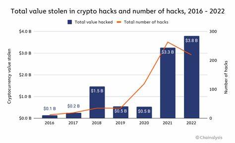 You Won't Believe How Much Hackers Stole from Crypto in Just 6 Months - Finance Magnates