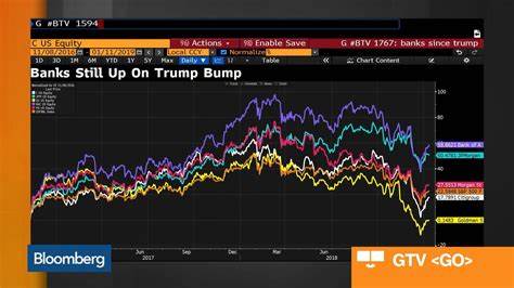 Stocks Lose Traction After Historic Winning Run: Markets Wrap - Bloomberg