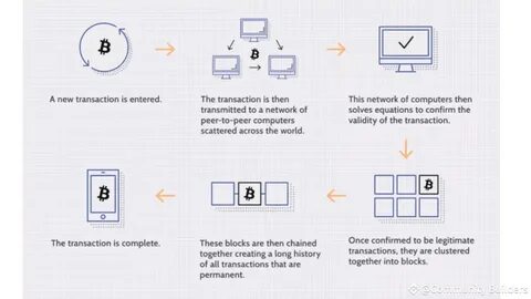 Passwords Are Obsolete, Get With the Blockchain - Investopedia