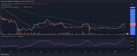 Can Ethereum Bulls Maintain Momentum to Close Above $3,000