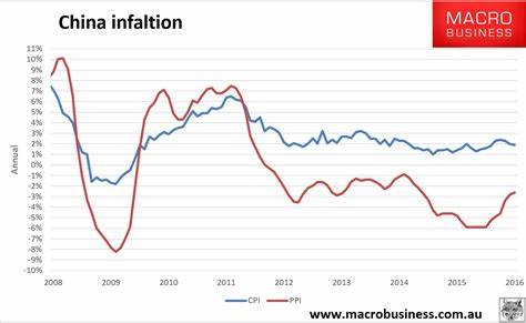 China Unleashes Stimulus: Will It Prevent a Global Slowdown or Fuel Inflation?