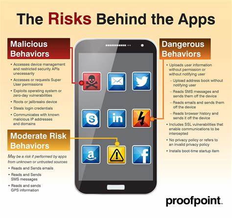 Risks that comes with spyapps. How to avoid such risks