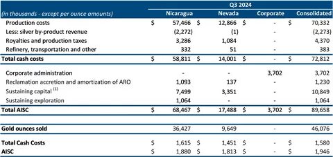 EssilorLuxottica reports Q1 revenue EUR 6.85B, up 7.3% at CER