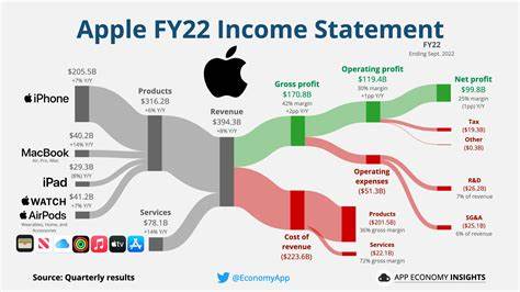 Tariff Concerns Loom Over Apple Earnings Report