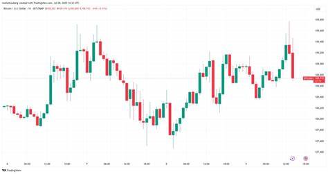  Bitcoin to test $110K as macro analysis tells traders to 'buckle up' 