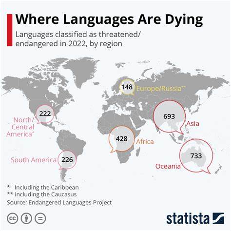 Chasing Lost Languages