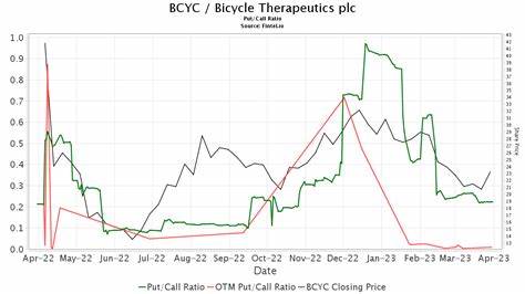 RBC Capital Initiates with an Outperform on Linde plc (LIN)