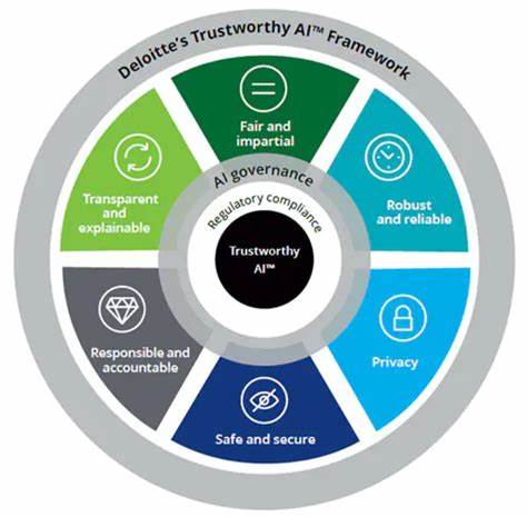 How to use COSO to implement and scale AI projects - Journal of Accountancy