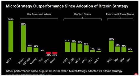 MicroStrategy's leverage scenarios show potential for astronomical returns on Bitcoin investments - CryptoSlate