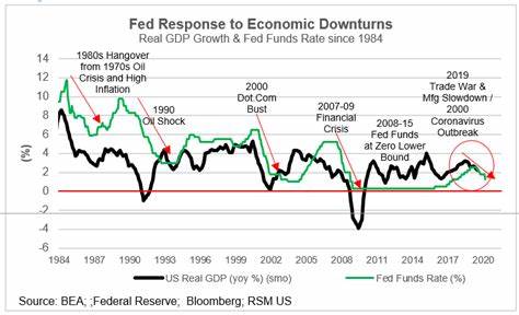 What does a Fed rate cut mean for the economy and consumers?