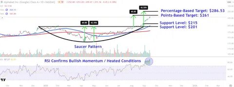 Watch These Alphabet Stock Price Levels After Google Parent Joins the $3 Trillion Club