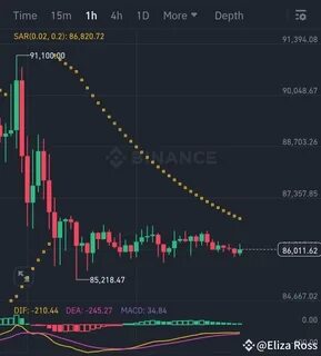 Eliza Ross(@Eliza_Ross)'s insights - Binance