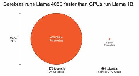 Just how fast is Cerebras, really? [video]