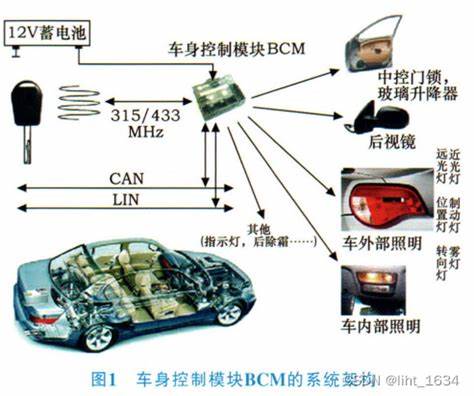 汽车电子知识汇总 (含验证过的电路)-CSDN社区
