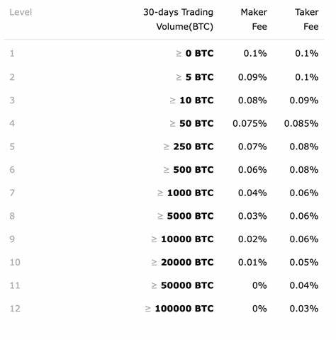Changelly PRO Trading Volume, Stats & News - Forbes