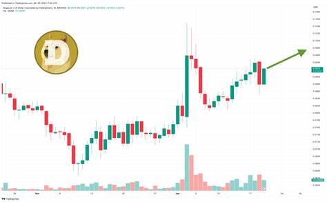 Dogecoin Price Prediction as 4/20 Marks “Doge Day” – Will Elon Announce Something Big? - Cryptonews