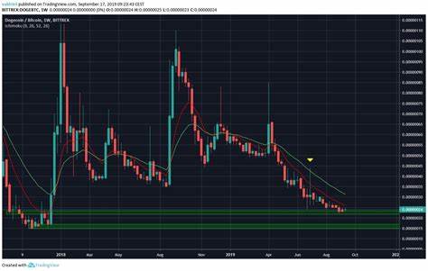 Dogecoin (DOGE) on Verge of Price Doubling, If This Bullish Crossover Plays Out - U.Today