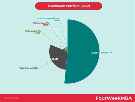 How Much Bitcoin Should You Have in Your Portfolio in 2025? According to BlackRock, It's Still Just 2%. - AOL