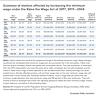 Best money market account rates today,  July 8, 2025 (Earn up to 4.41% APY)