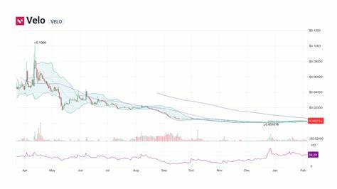 Velo Price: VELO Live Price Chart, Market Cap & News Today - CoinGecko Buzz