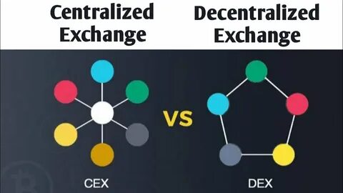 CEX vs DEX: Why Do Users Prefer Centralized Exchanges? - BeInCrypto