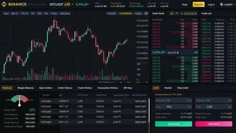 Binance to List Five Popular Crypto Trading Pairs, Here Are Tickers - TradingView