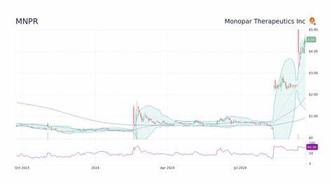 Chardan Initiates Coverage of Monopar Therapeutics (MNPR) Stock, Gives Buy