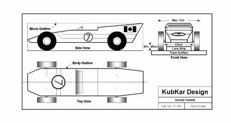 Designing Kar