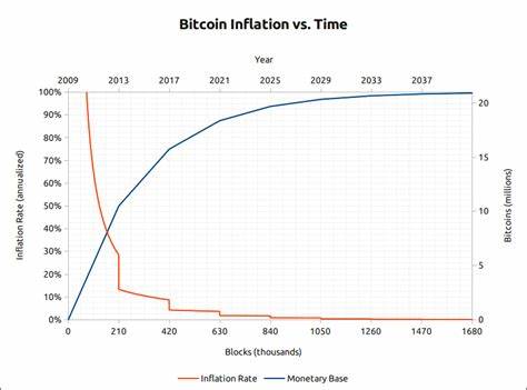 What If, In 2051, Taxes And Wages Are Paid In Bitcoin And Inflation Is At Zero? This Trader Shares His Vision